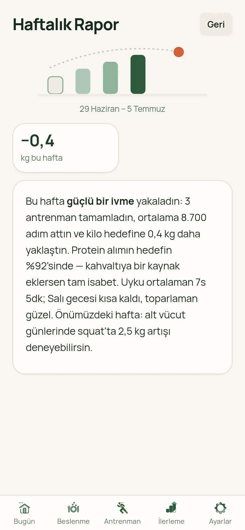 İvvme haftalık rapor ekranı
